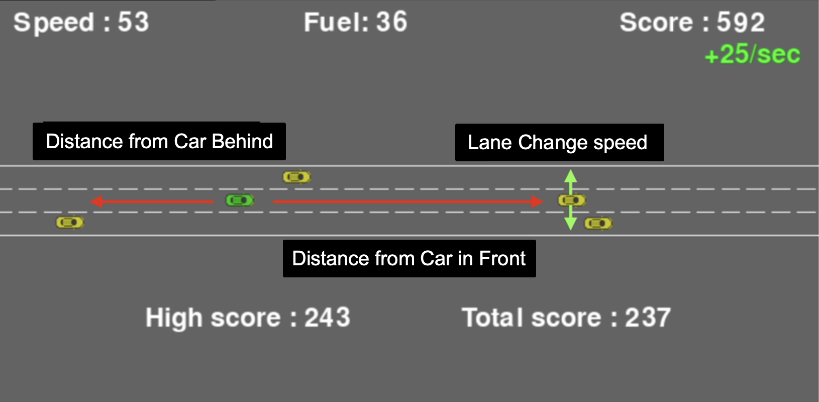 Dynamic Highway States