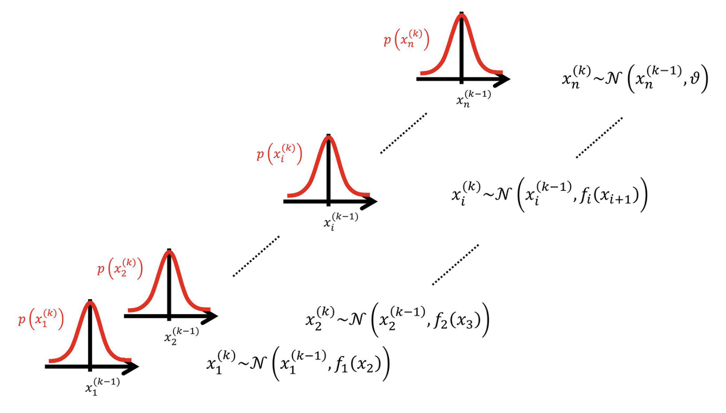 HGF Random Walk