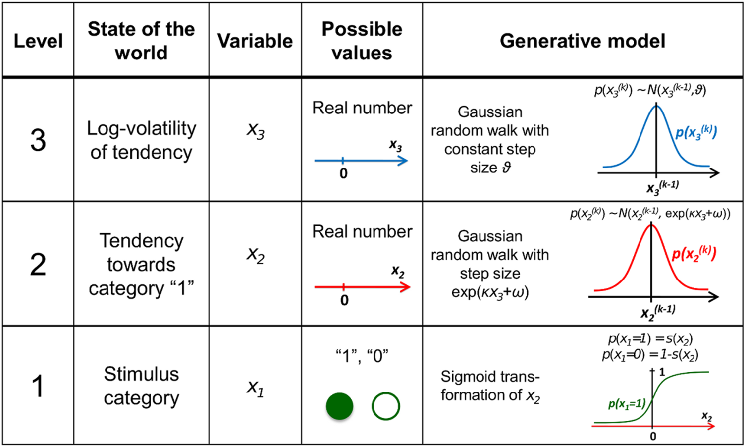 HGF Levels